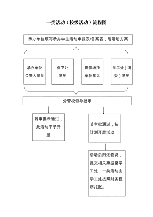 教育培训机构运营管理方案