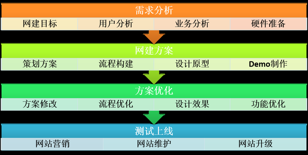 网站构建全攻略：从零开始，轻松搭建你的网络家园！