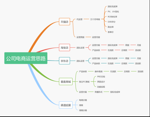 做好电商运营,这些互联网思维你必须有!