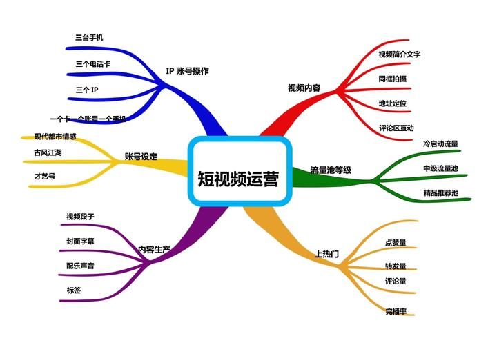 视频营销干货!短视频营销框架是怎样的?