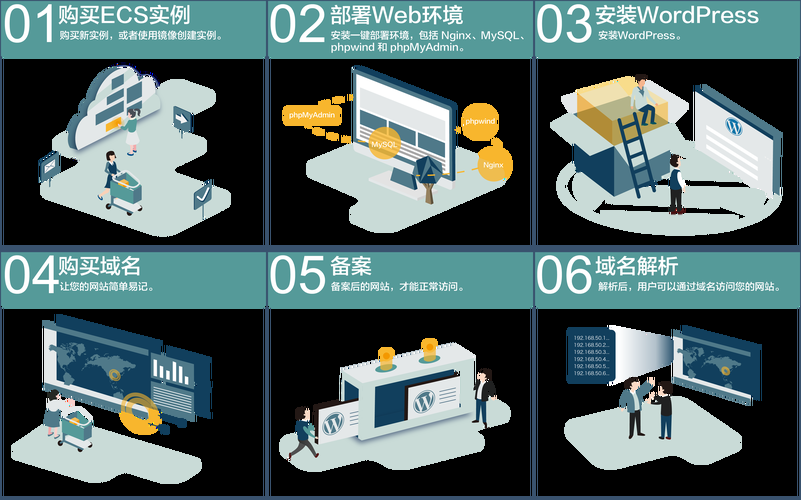 搭建自己的网页服务器：从入门到精通