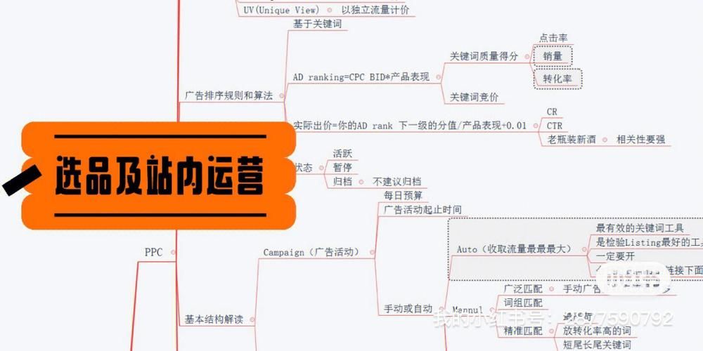 新人小白如何学习跨境电商运营