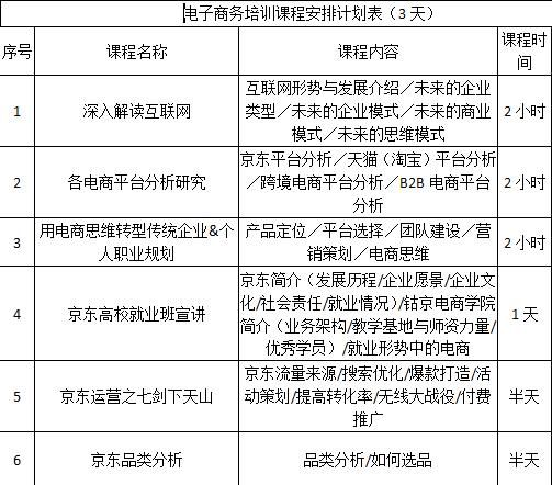 电子商务专业怎么样?好学吗?