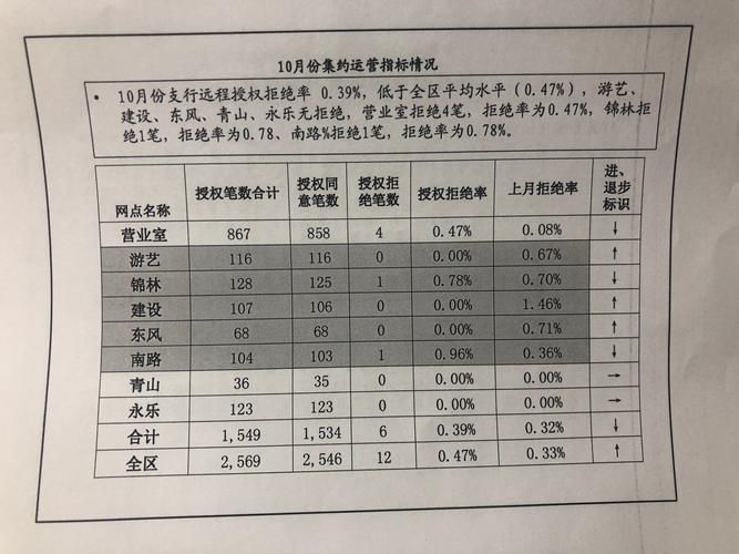 邮储银行集约化运营的基本原则