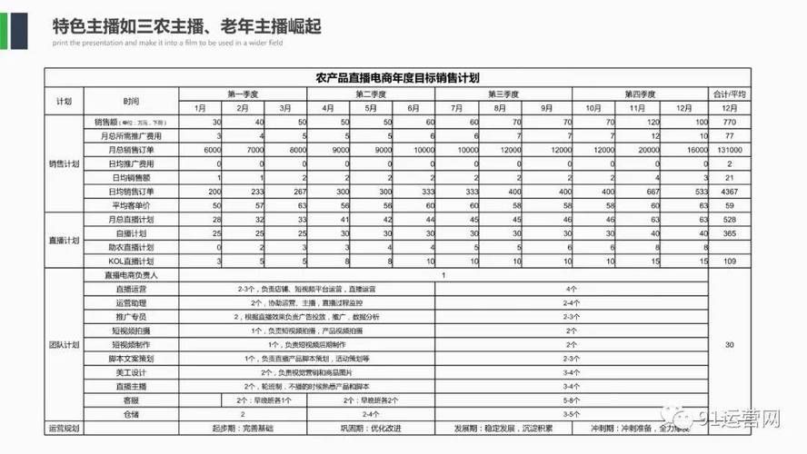 抖音电商一个月能赚多少钱