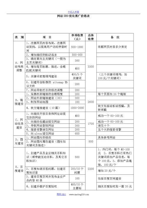 东莞SEO建站推广费用：如何选择合适的费用，提高网站排名和流量