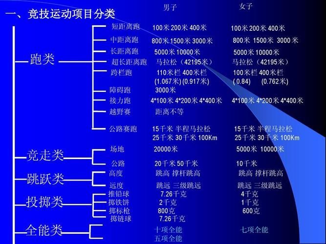 电竞运营师一般需要学习哪些知识?