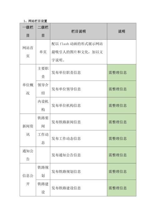 网站建设的总体目标：打造卓越的企业形象，提升品牌影响力