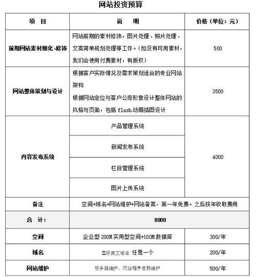 西安网站制作费用：从入门到精通的全方位解读