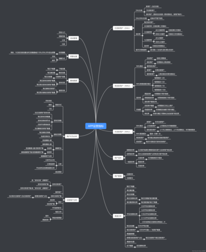 从事一个app运营方面的工作,需要知道哪些方面的知识,希望尽可能详细一些...
