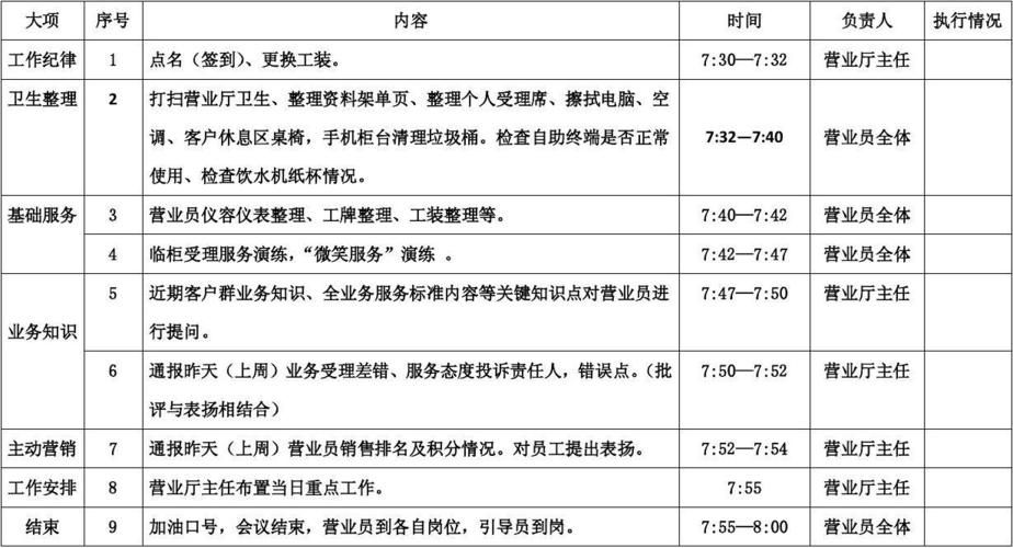 新上任的店长第一天怎样开晨会,怎样开?