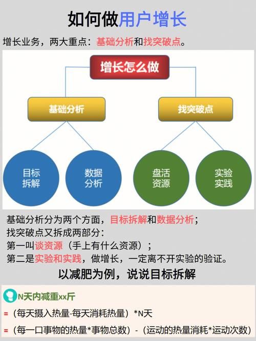 关于用户增长师UGS,你想知道的都在这了