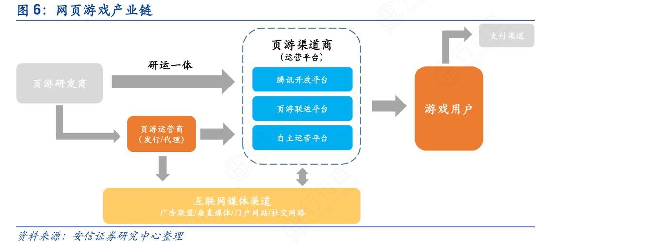 QQ163网页游戏运营产品