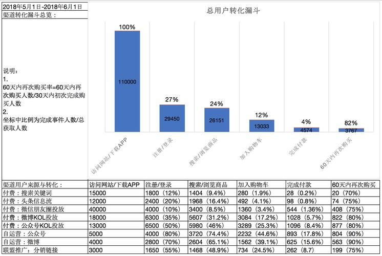 阿米巴经营成功的案例及关键?