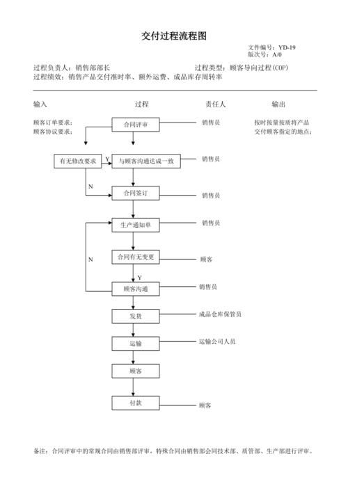 2.1如何高效运营和交付业务服务?