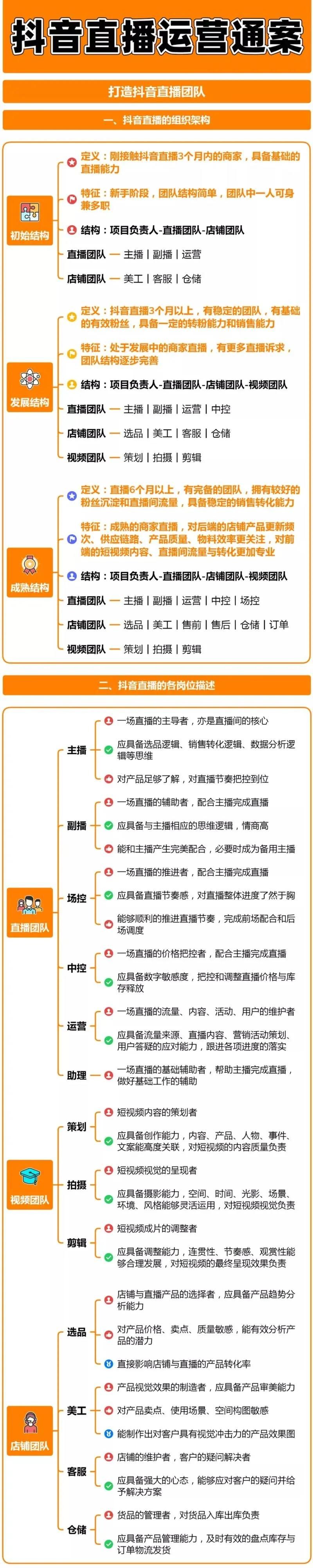 抖音直播电商运营:直播间商品定价公式