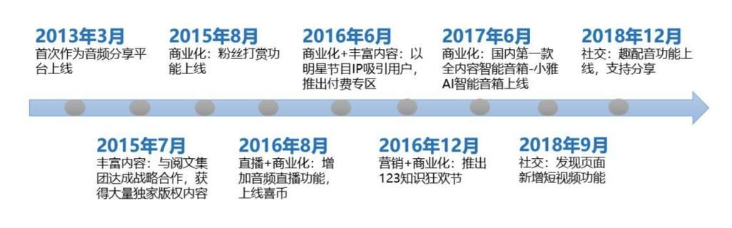 小区无忧app开发/分析报告