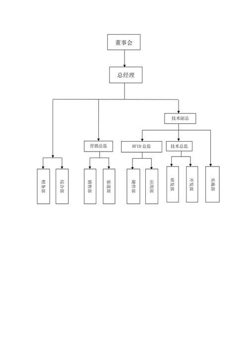 创业公司运营一款app,需要哪些部门?