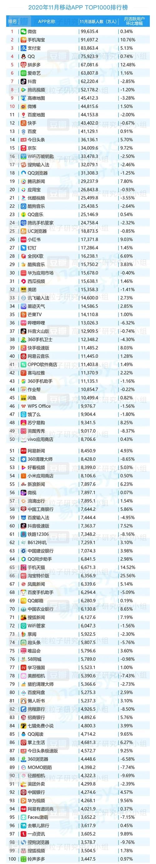 排名软件：提升排名，提高网站流量