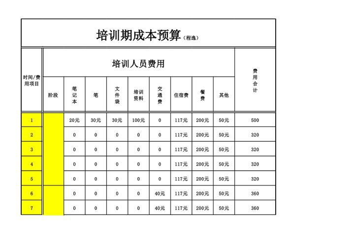 电商培训一般需要培训多久,学费一般是多少