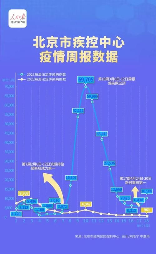 2023年第二波疫情：挑战与应对