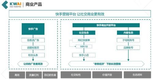 快手产品经理岗位秋招面试难吗