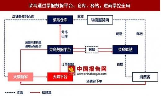 菜鸟驿站运营专员主要做什么