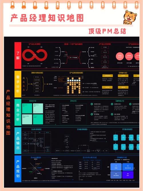 产品经理做产品运营最怕什么