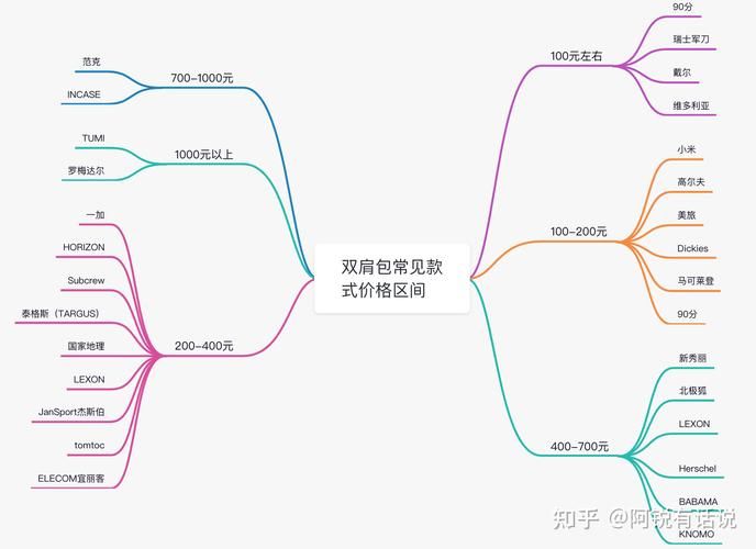 如何成为中国最强书包的运营企业