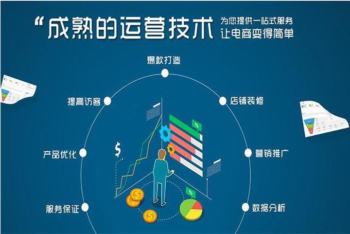 怎么样选择一个电商公司来做抖音运营?