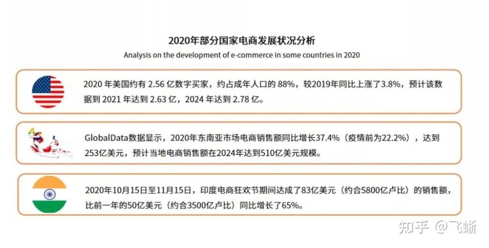 电商的未来发展趋势及形势走向