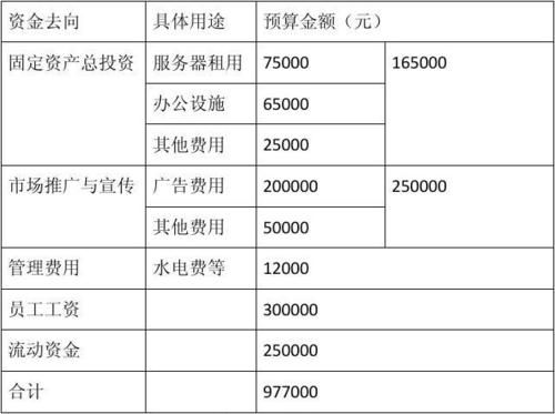 基础运营资金是什么 我梦幻开了个10间点 商业指数是175%基础运营资金是...