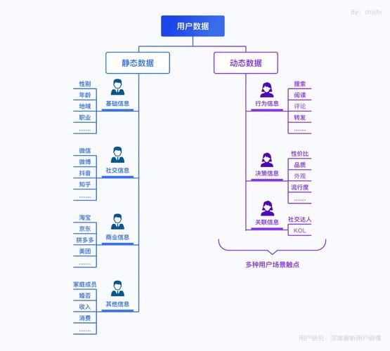 一文教你看懂什么是“用户画像”?