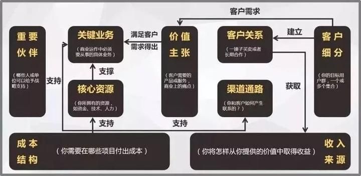 运营小白从哪些方面学习运营知识