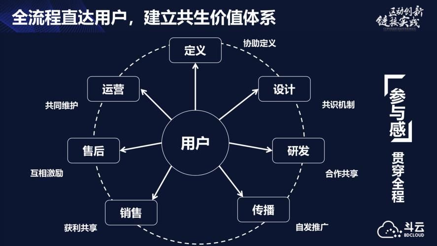 阿里云发布区块链服务,将专注做哪些基础设施?