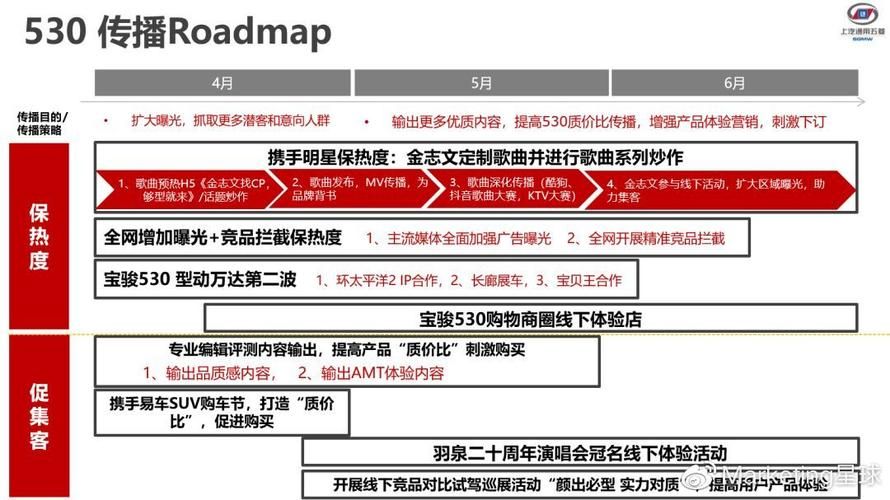 怎么做品牌运营推广之路