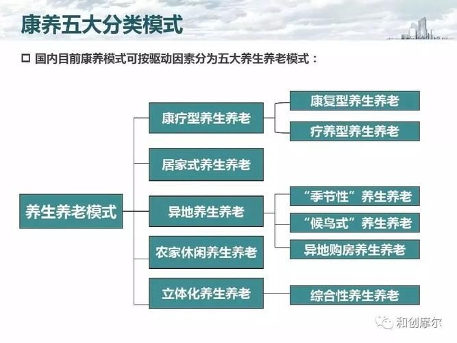 什么是康养:“康”是方向 “养”是过程!