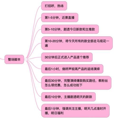 如何做好抖音直播运营抖音直播运营操作技巧