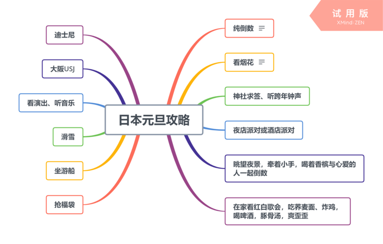 日本的企业管理模式是怎样