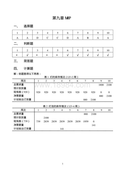 《生产运营管理》 作业,在线等解答。急!急!急!急! 追加分值