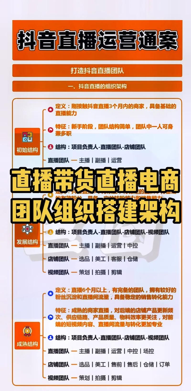 什么是电商?直播带货是电商吗?