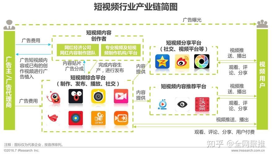 短视频平台的用户增长与运营策略&quot;