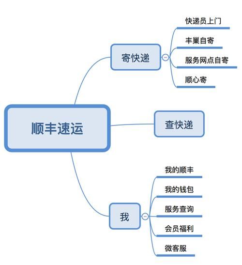 运通快运为什么要打造APP“一呼百送”互联网+快递