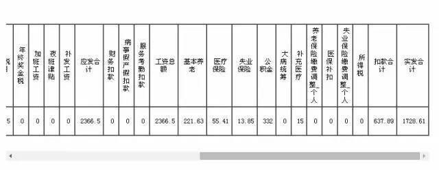 电子商务就业前景好不好