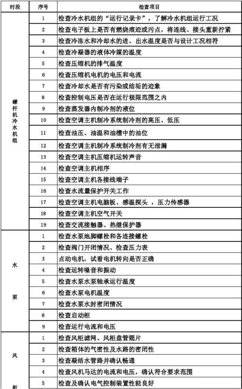 运营公司防火巡查重点有哪些