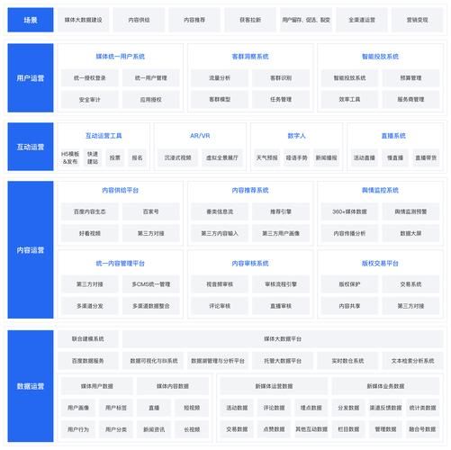 什么是新媒体内容运营?企业如何借力新媒体做产品营销破圈?