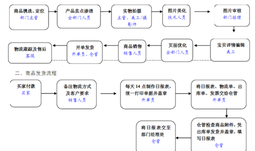 什么是市场化运作模式?