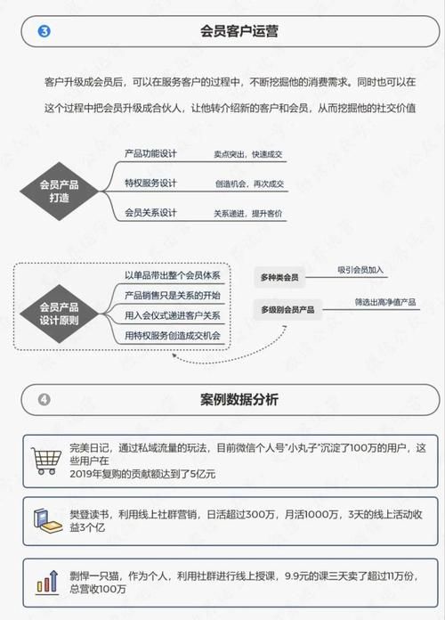 实体店如何通过社群运营让业绩10倍增长?