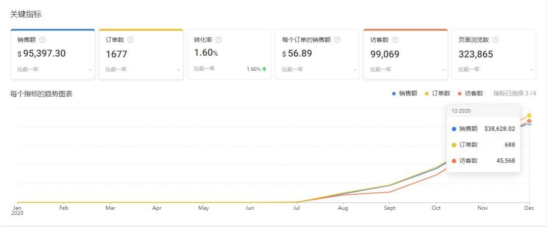 shopee运营技巧 shopee运营有什么技巧