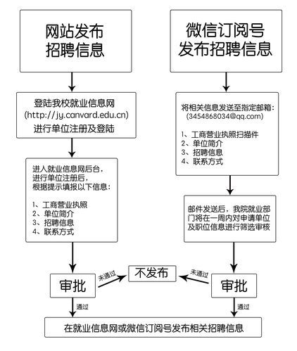 怎么推广一个招聘类的app